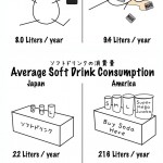 Americans Vs. Japanese